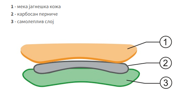 Heel Grip - Image 2