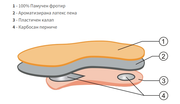 Sport Style - Image 2