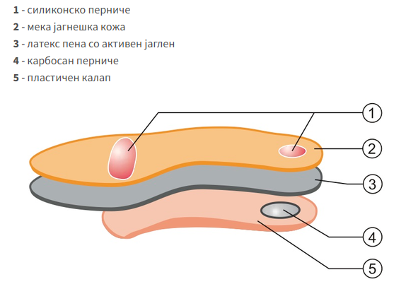 Soft Gel - Image 2