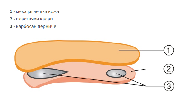Topas - Image 2