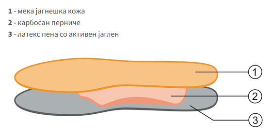 Vital - Image 2